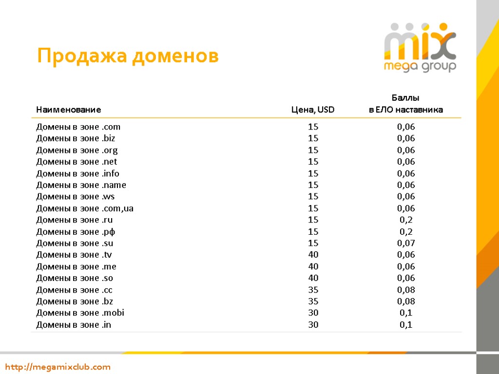 Продажа доменов http://megamixclub.com